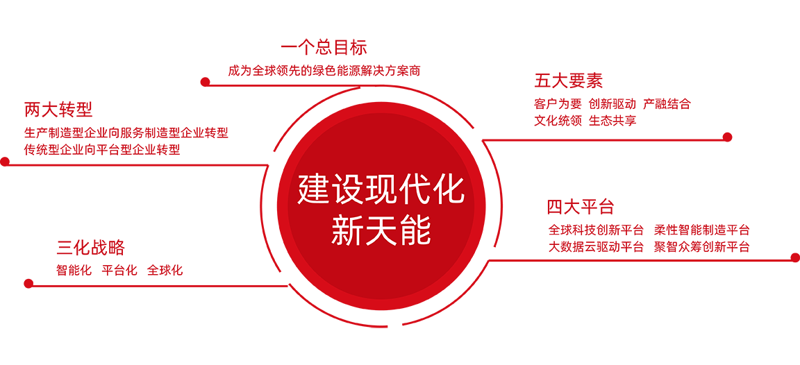 菲彩国际股份战略